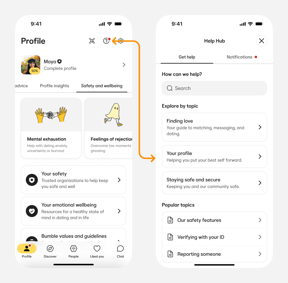 Profil consulté lors du test